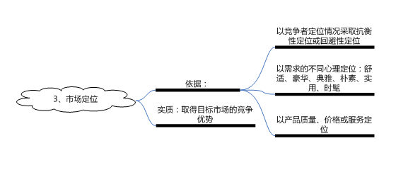 什么是市场营销管理过程？人力资源管理基础知识