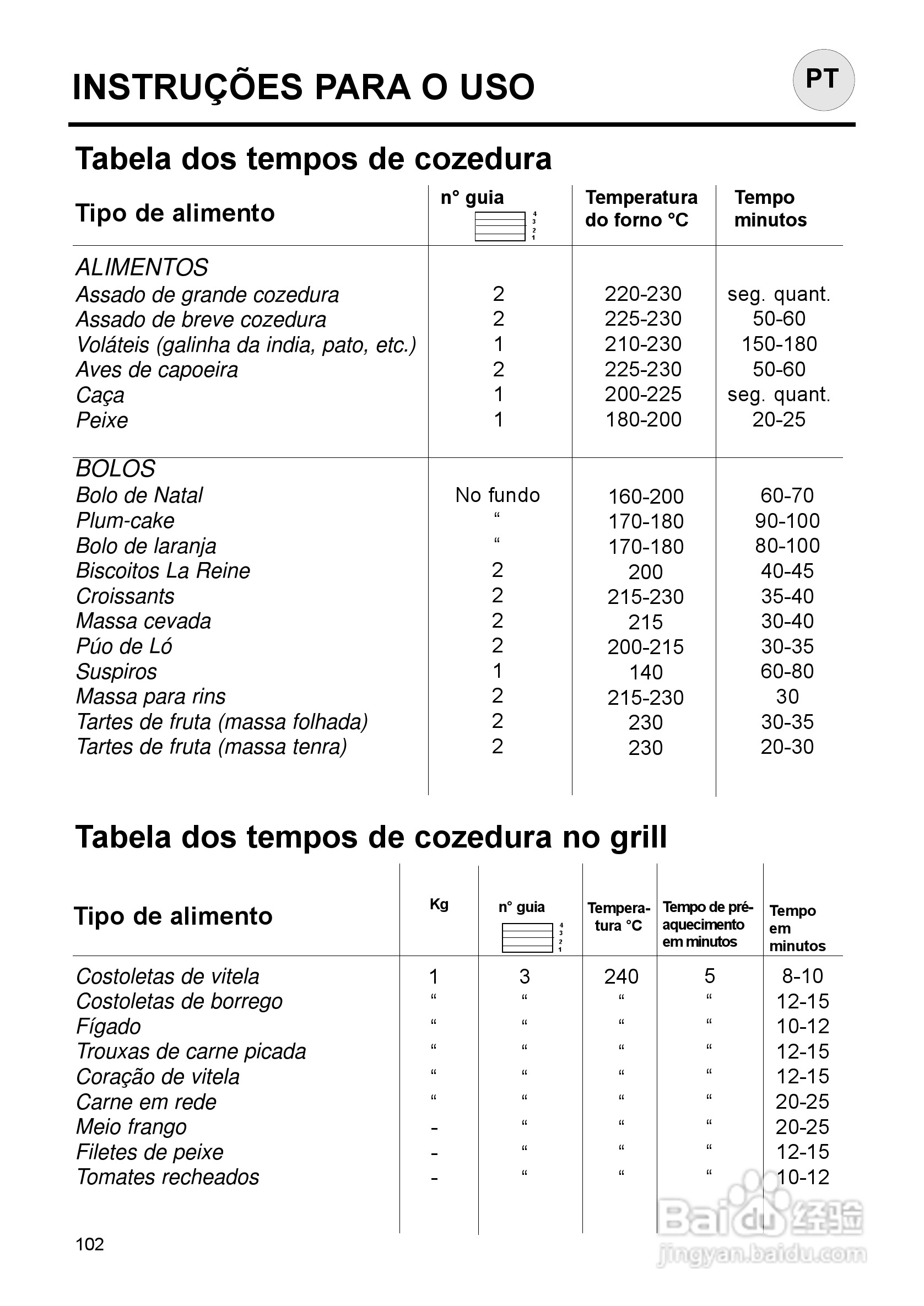 意大利Nardi FEA27D50XN型嵌入式电焗炉说明书:[11]