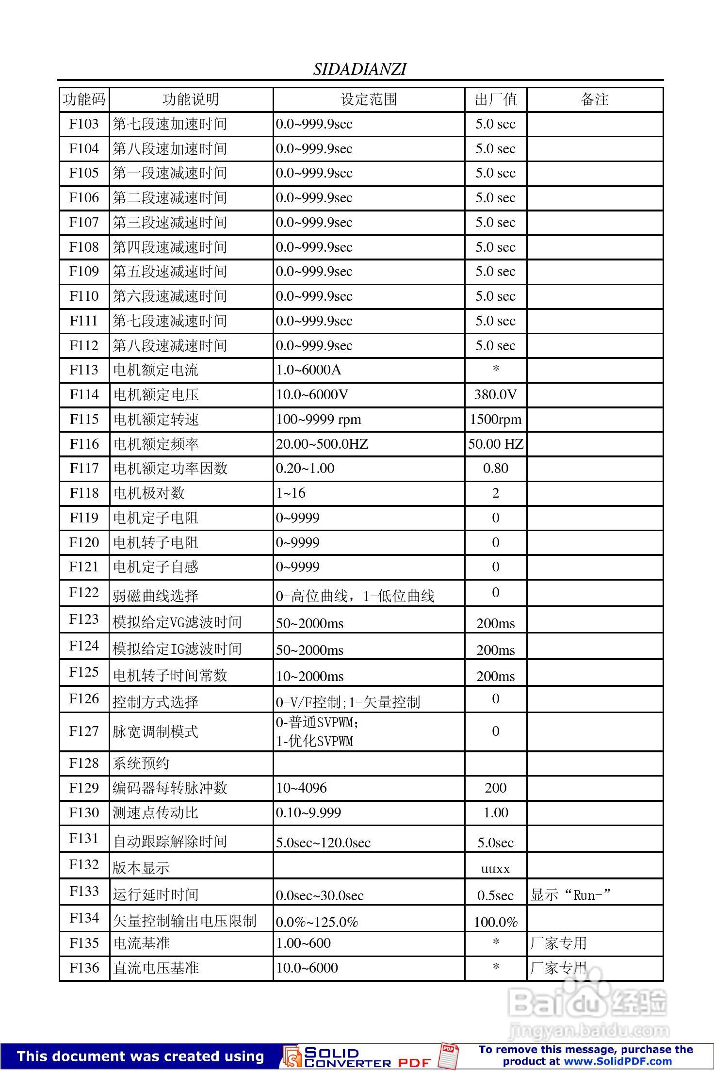思达JPSD3000-P系列变频调速器用户说明书:[4]