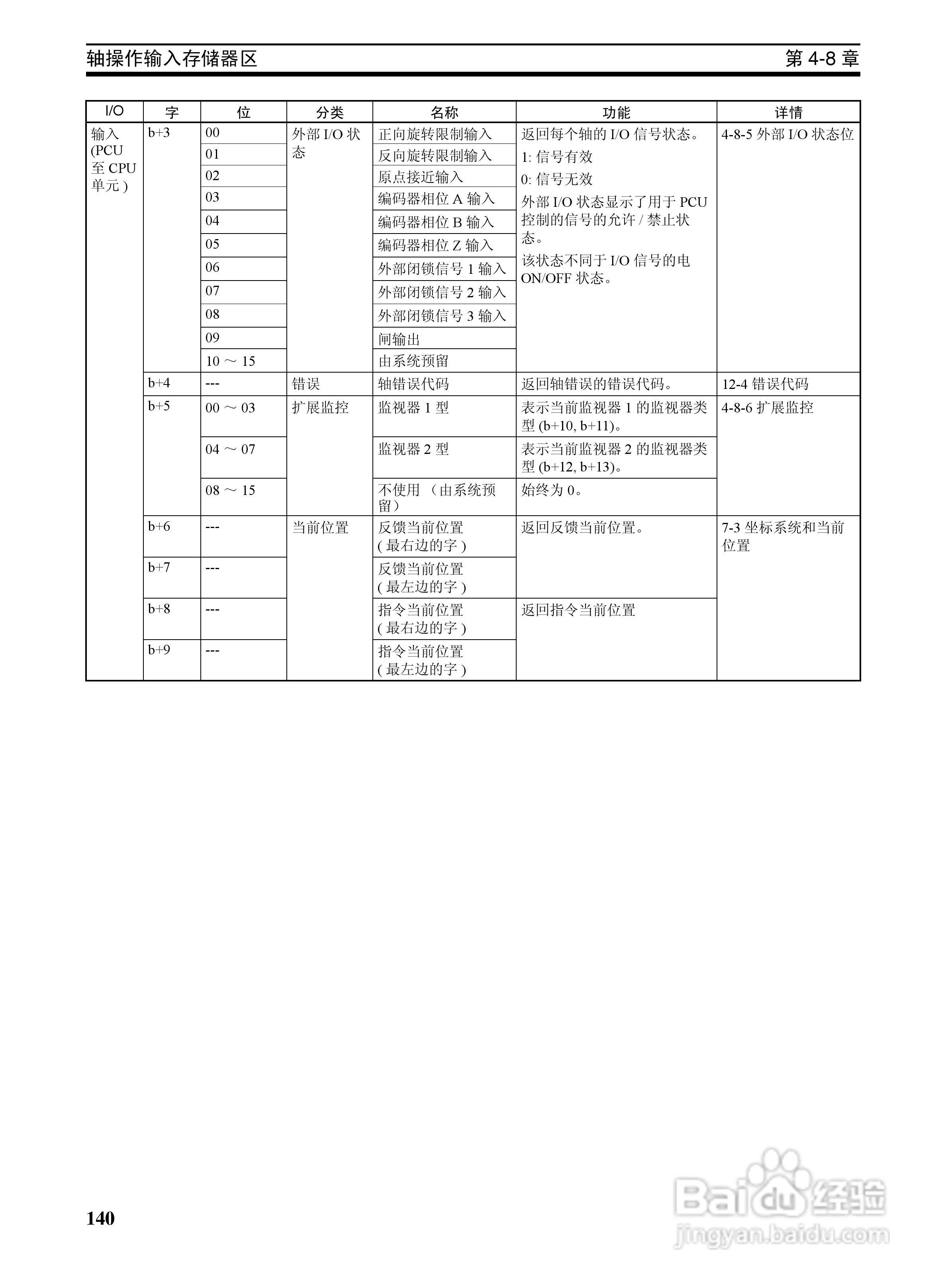OMRON SYSMAC CJ1W-NCF71位置控制单元操作手册:[16]