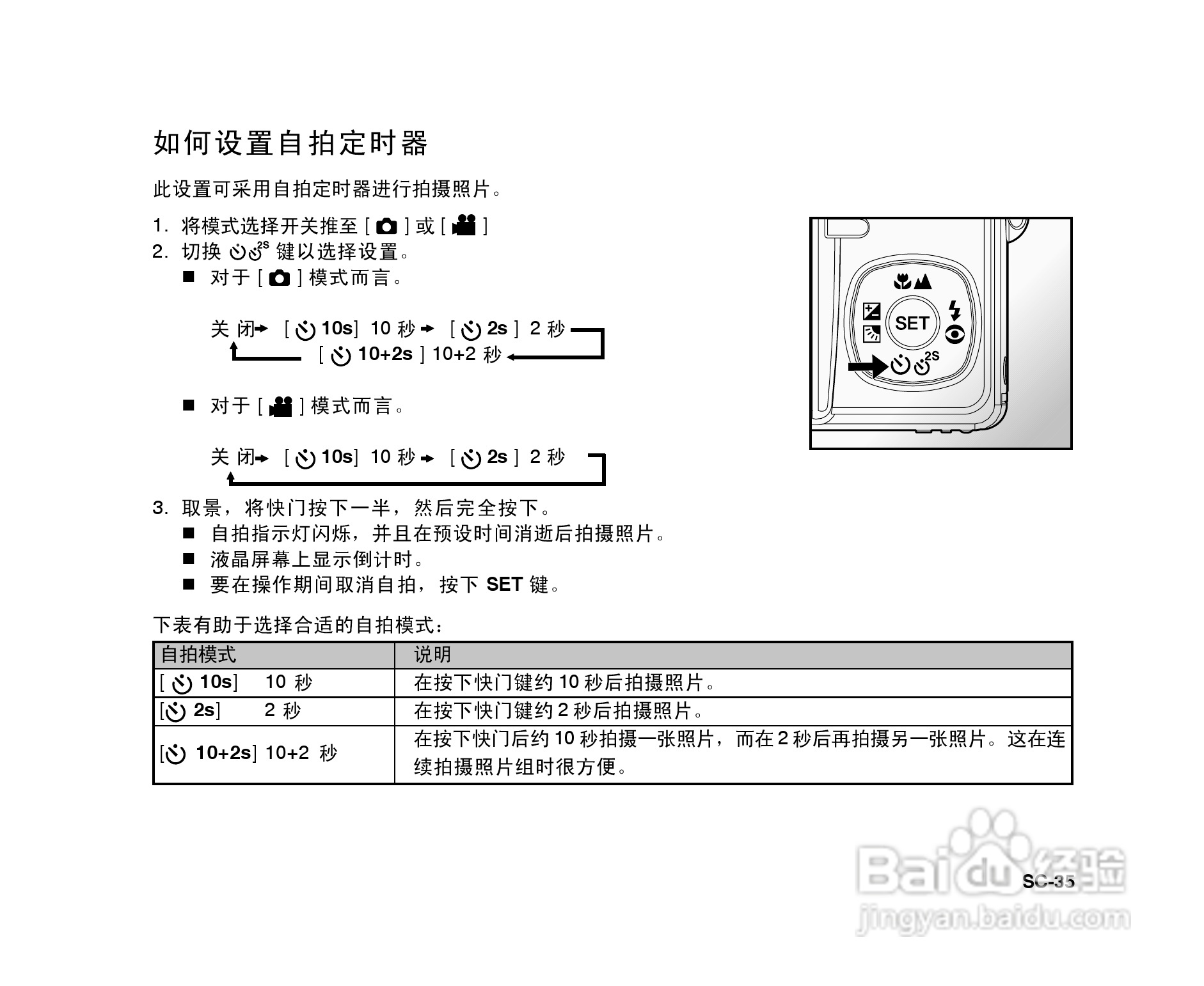 拍得丽ES-6型数码相机使用说明书:[4]