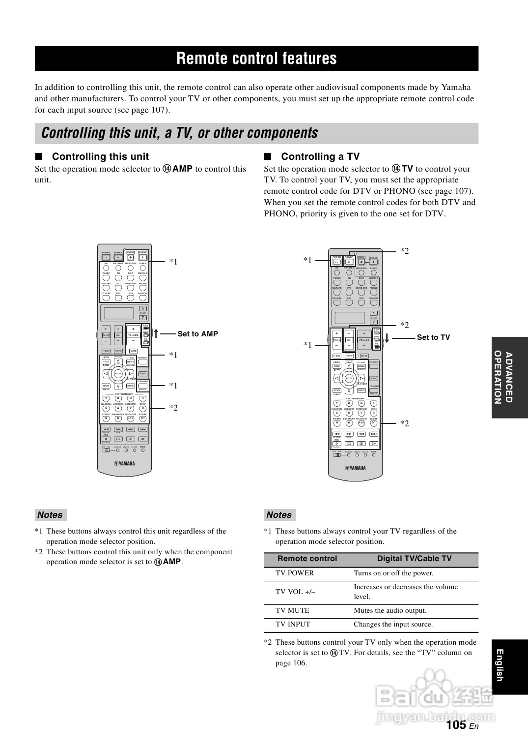 YAMAHA RX-V3800功放说明书:[6]
