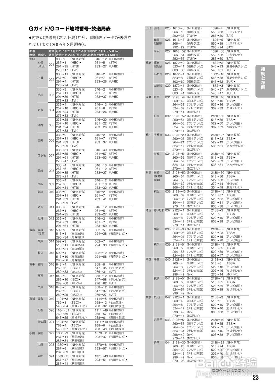 SONY DVD RDR-HX72说明书:[2]