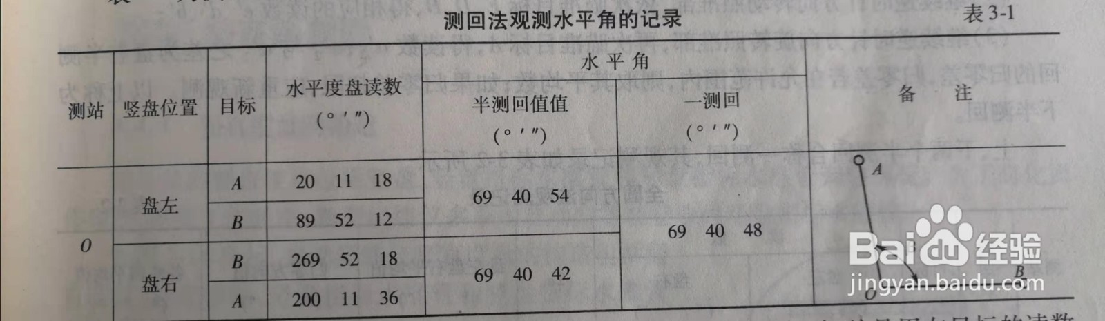 经纬仪观测时最常用的观测方法是什么