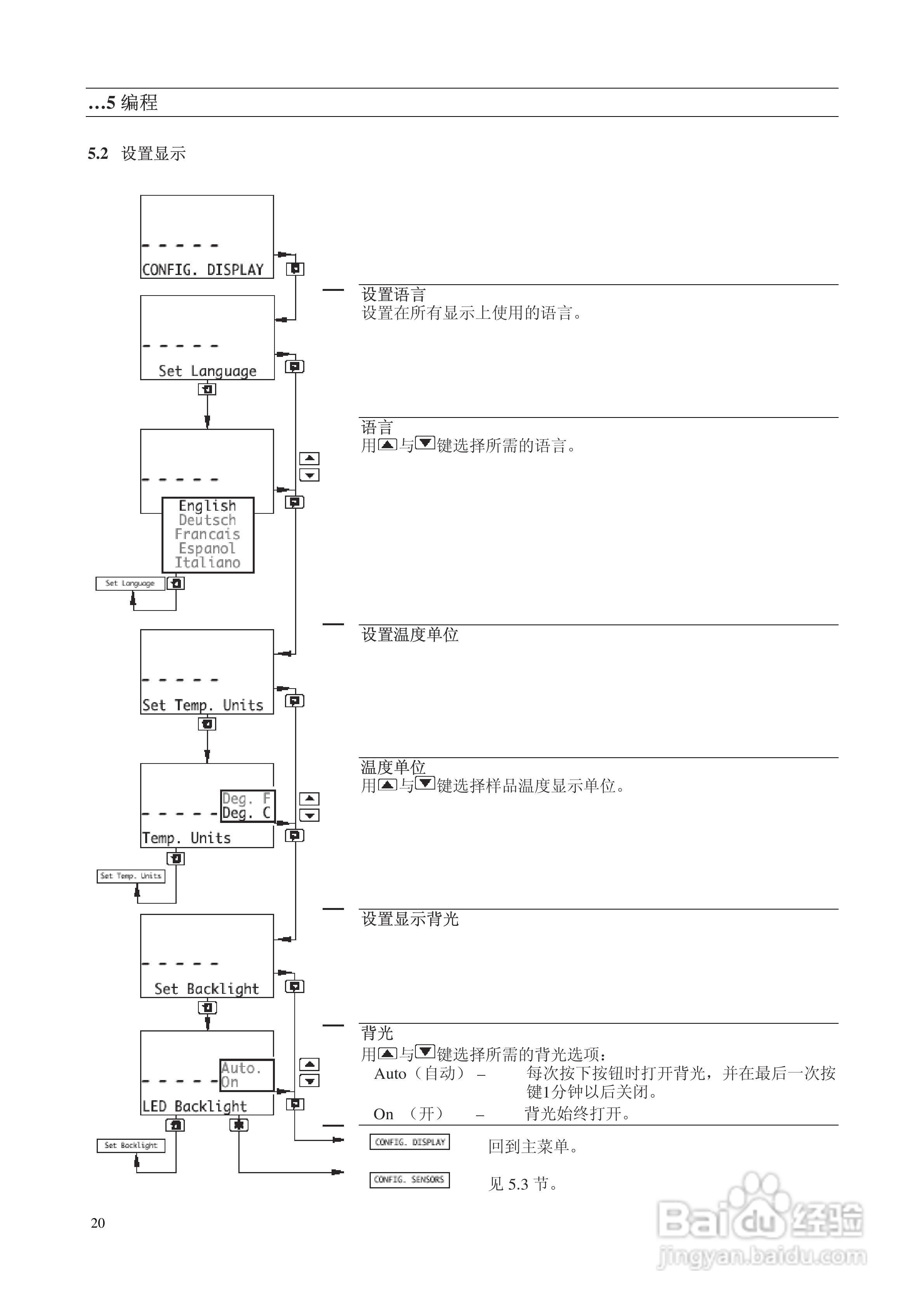 AbbAX400系列电导率分析仪说明书:[3]