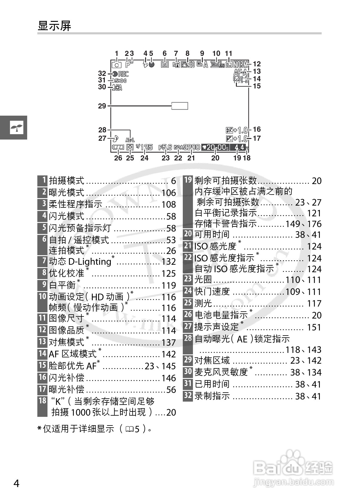 尼康Nikon 1 J1数码相机使用说明书:[3]
