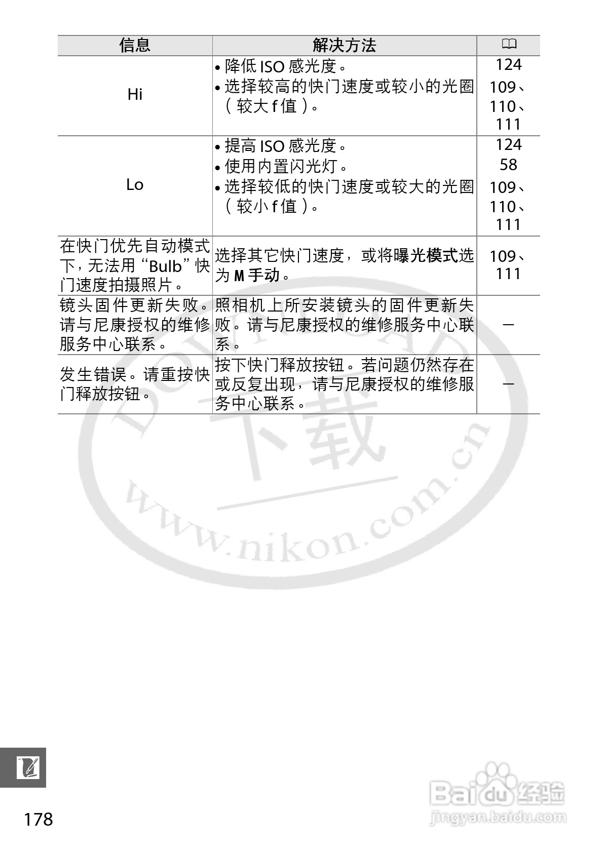 尼康Nikon 1 J1数码相机使用说明书:[20]