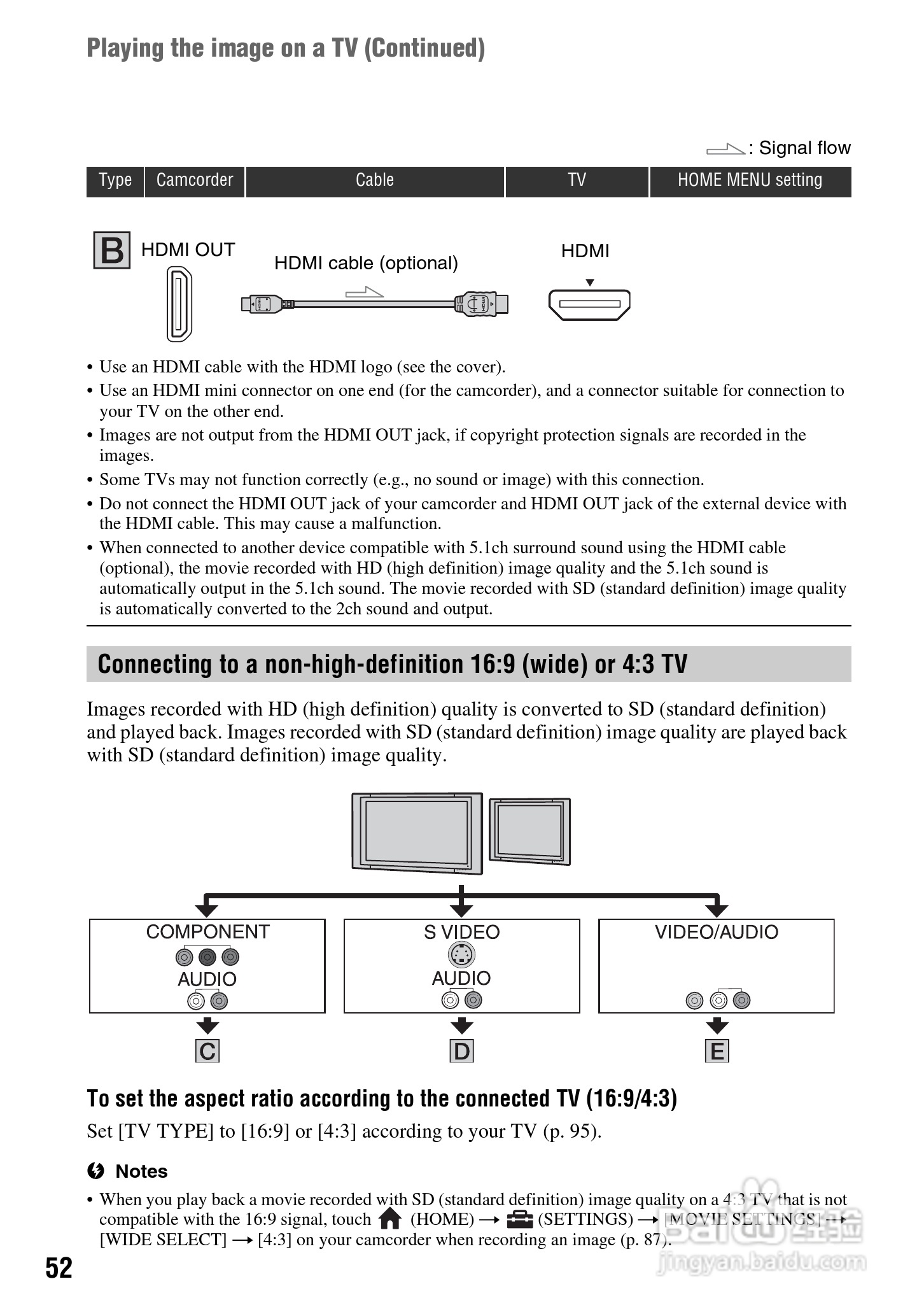 索尼HDR-UX10数码摄像机使用说明书:[6]