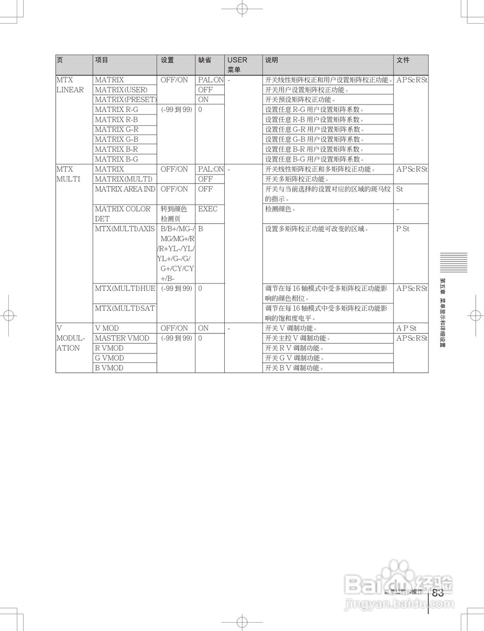 索尼DSR-650WSPL数字摄录一体机使用说明书:[9]