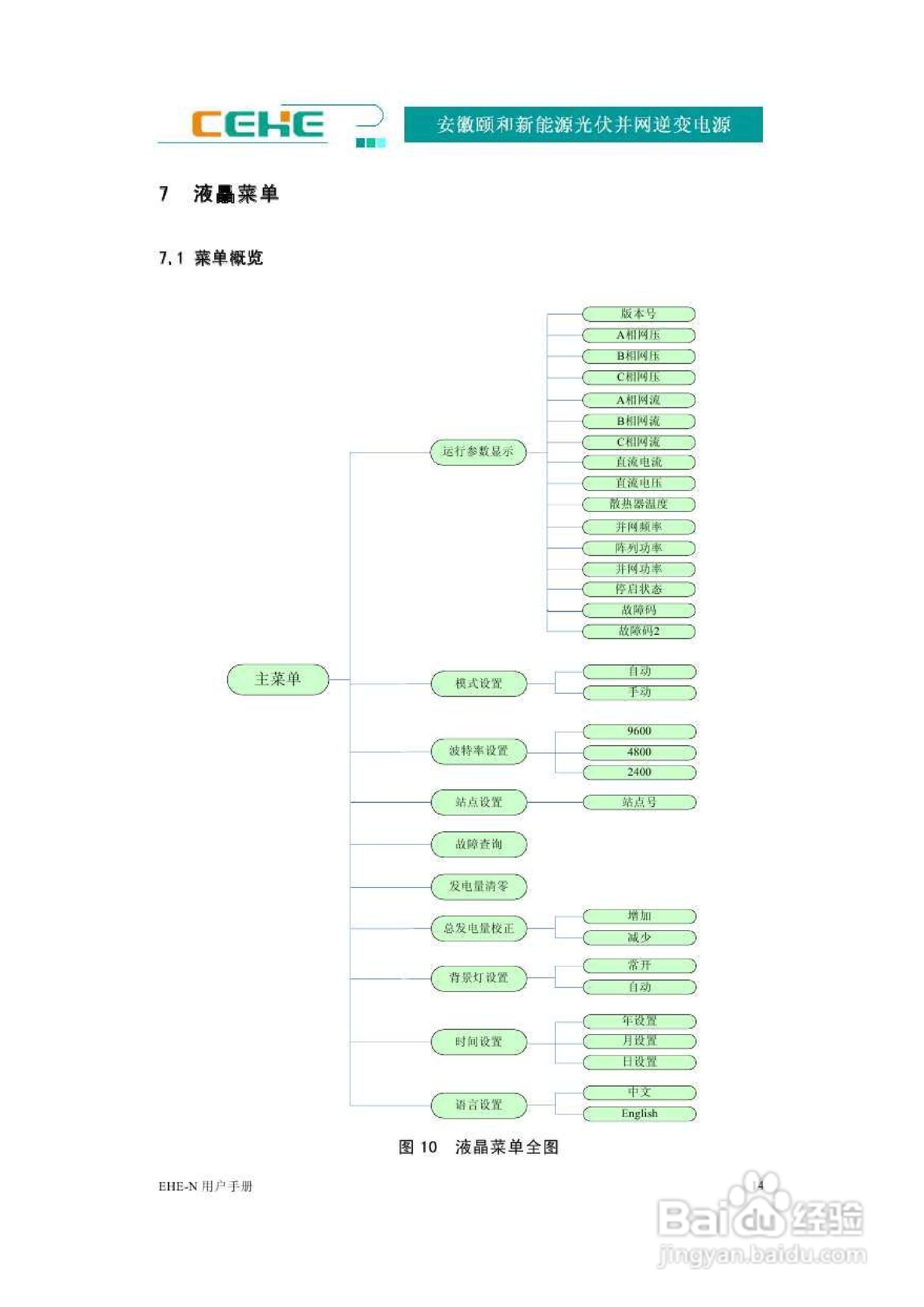 颐和新能源EHE-N30K光伏并网逆变电源用户手册:[2]