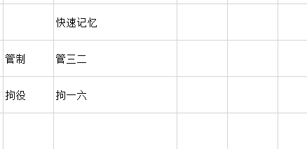 2020年初级会计考试必考点法律责任