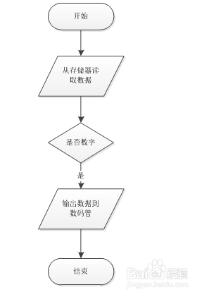 初步认识计算机体系结构