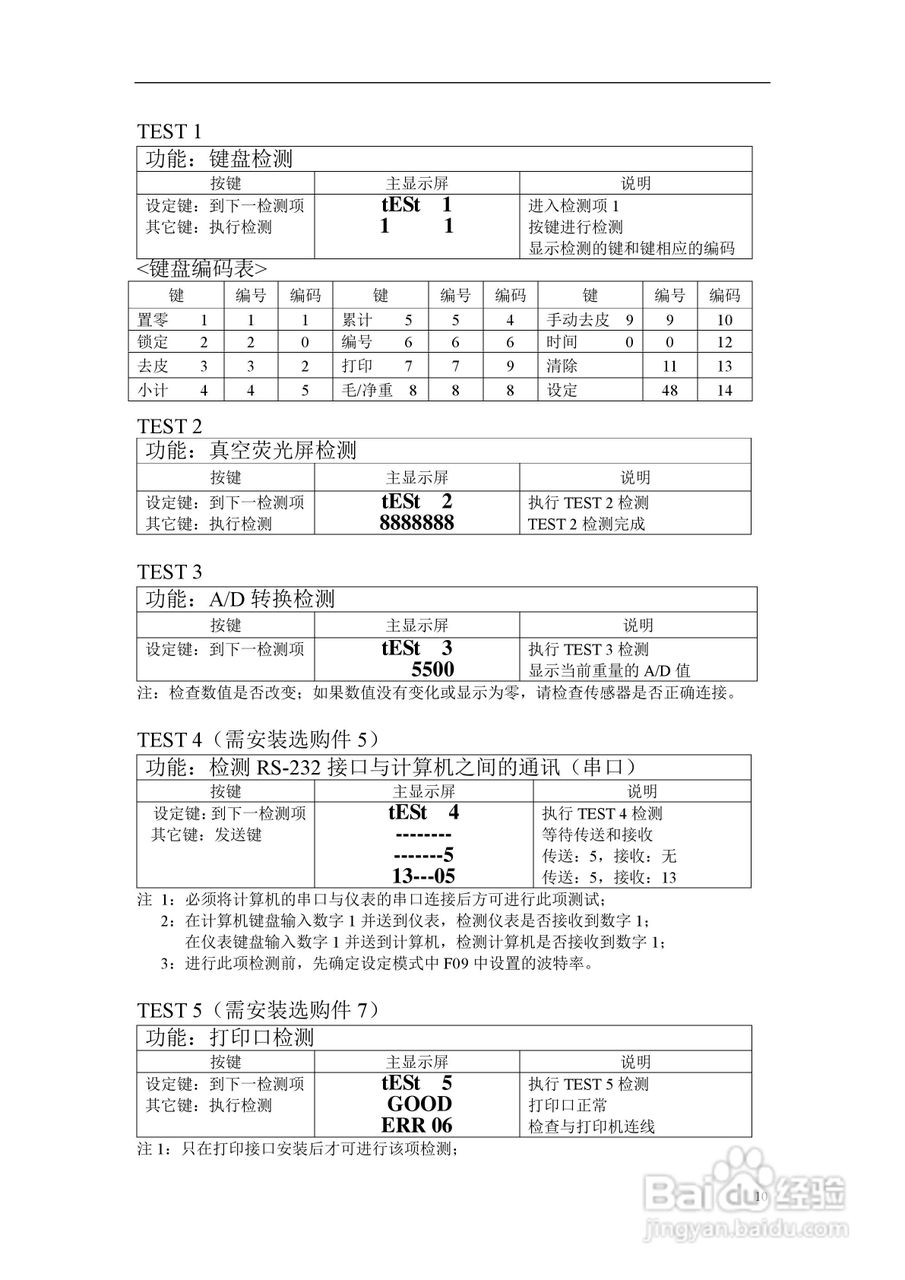 Cas ci 5010a подключение к компьютеру