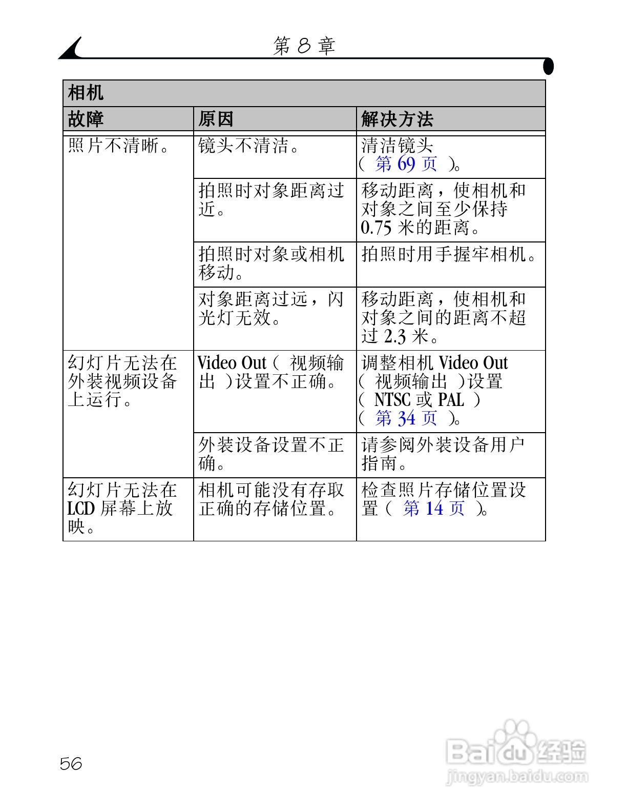 柯达DX3500数码相机使用说明书:[7]