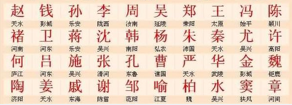 墓碑上的那个什么郡是按什么划分的