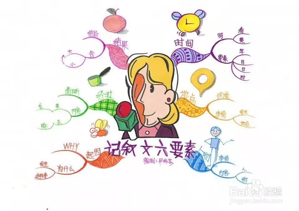 怎么判断记叙文六要素、