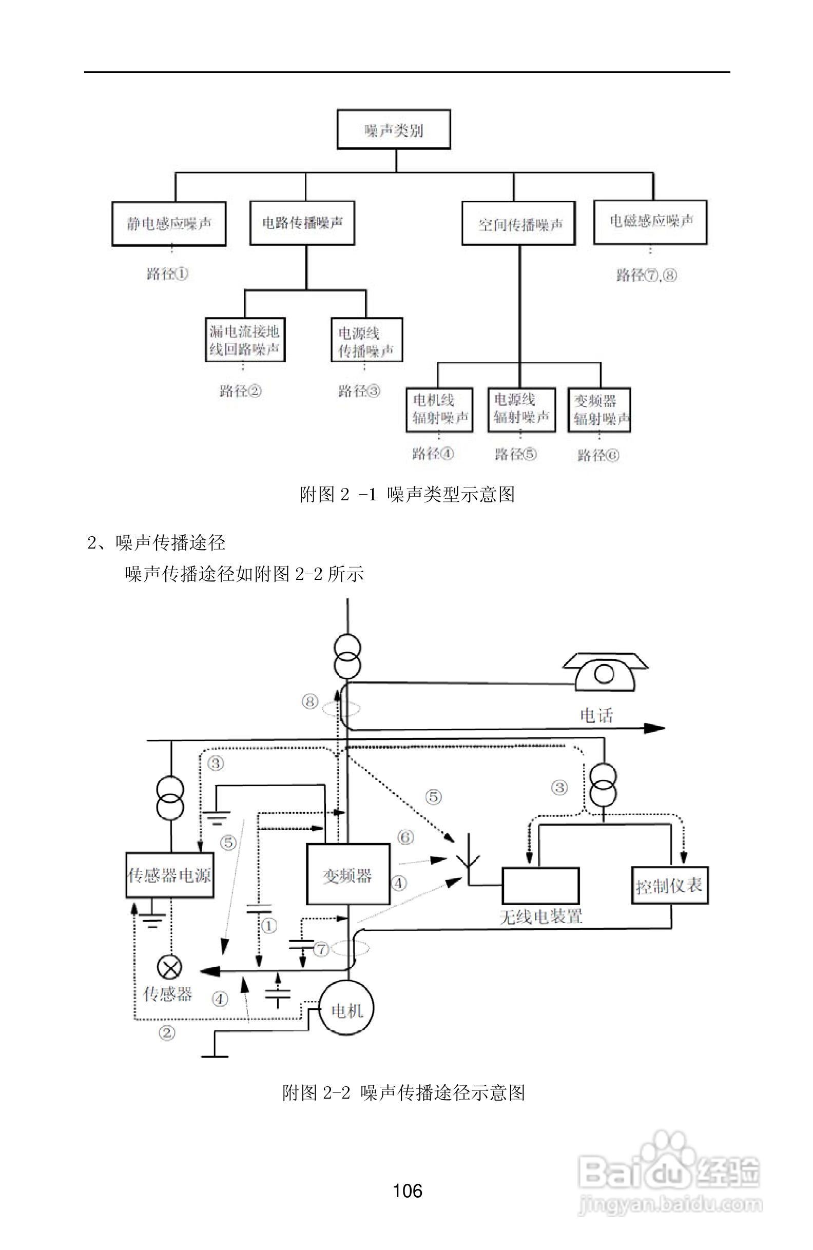 紫威CV2000/3000-630G/700P-12变频器使用说明书:[11]