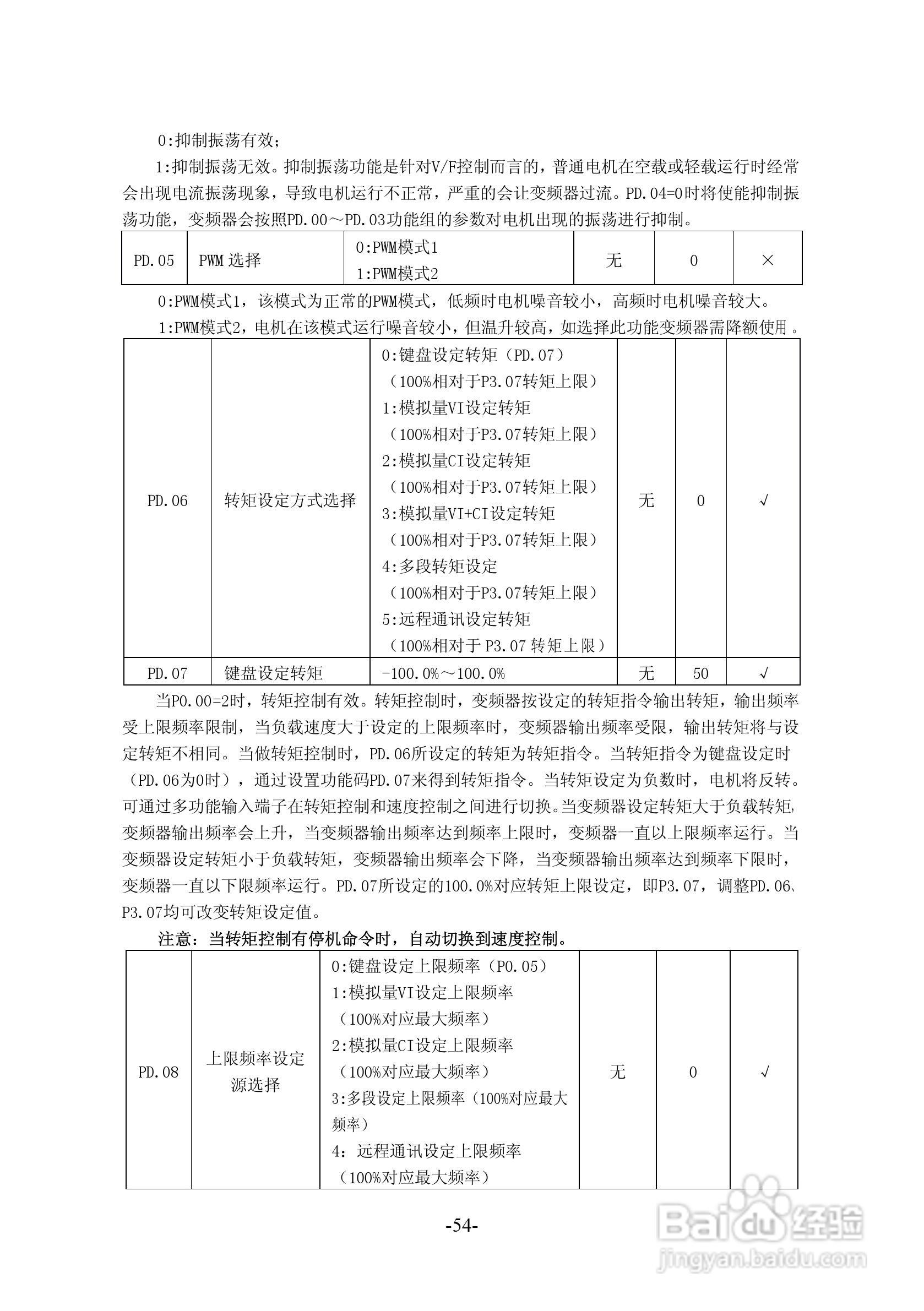 沃森VSI100－G4T6300变频器使用说明书:[6]