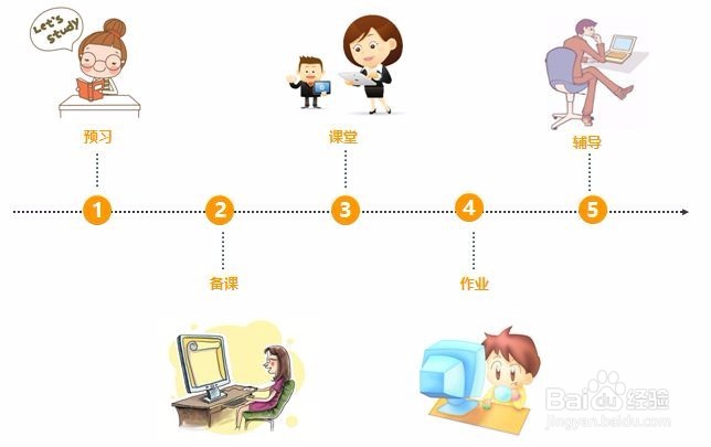 【校园指南】课堂说明手册(大学生版)