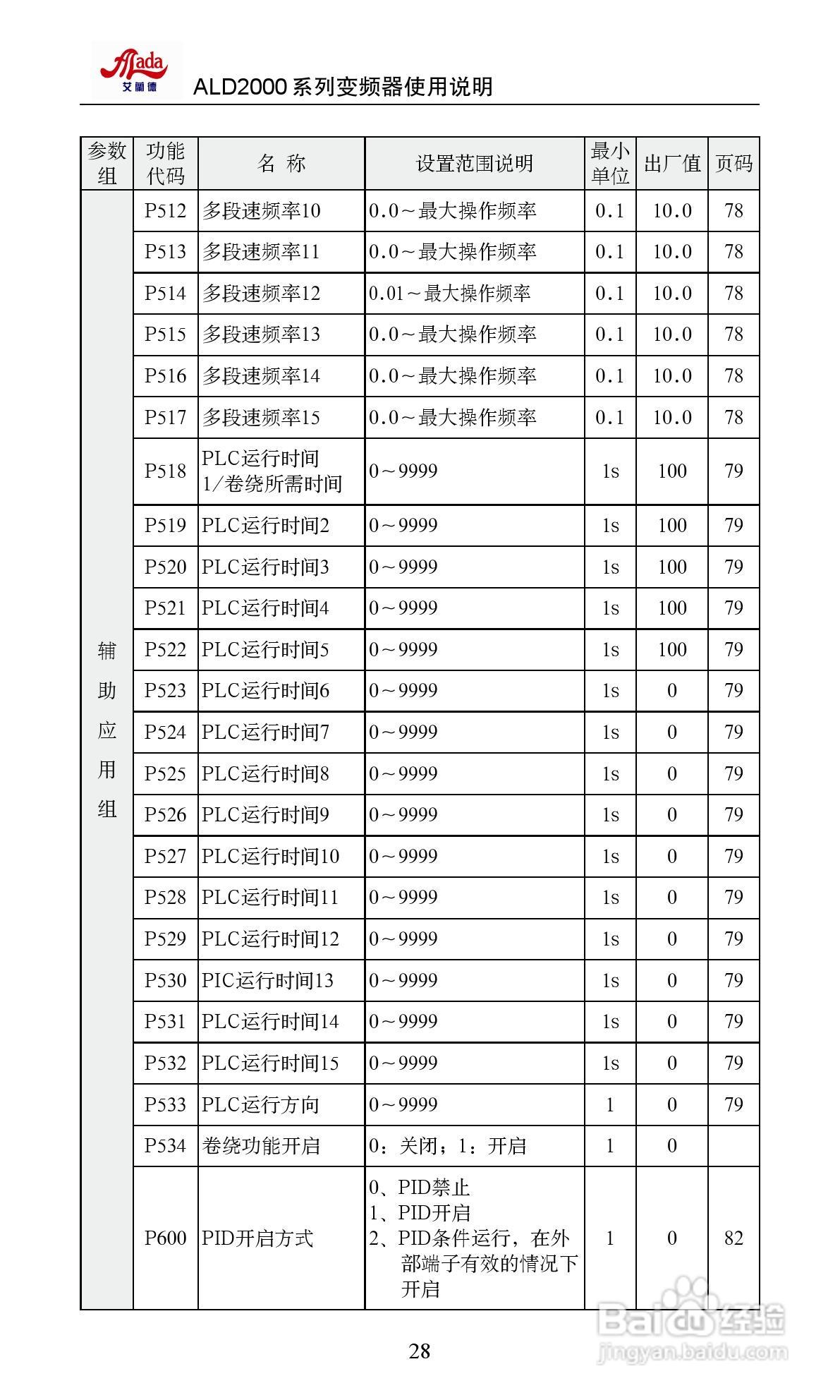 艾兰德ALD2000A01D5K变频器使用说明书:[4]