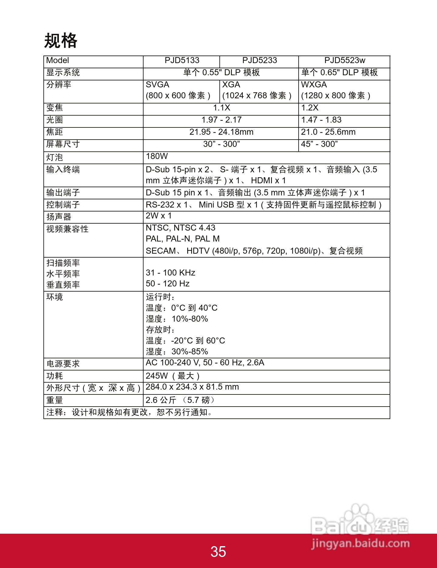 优派PJD5523w投影机使用说明书:[4]