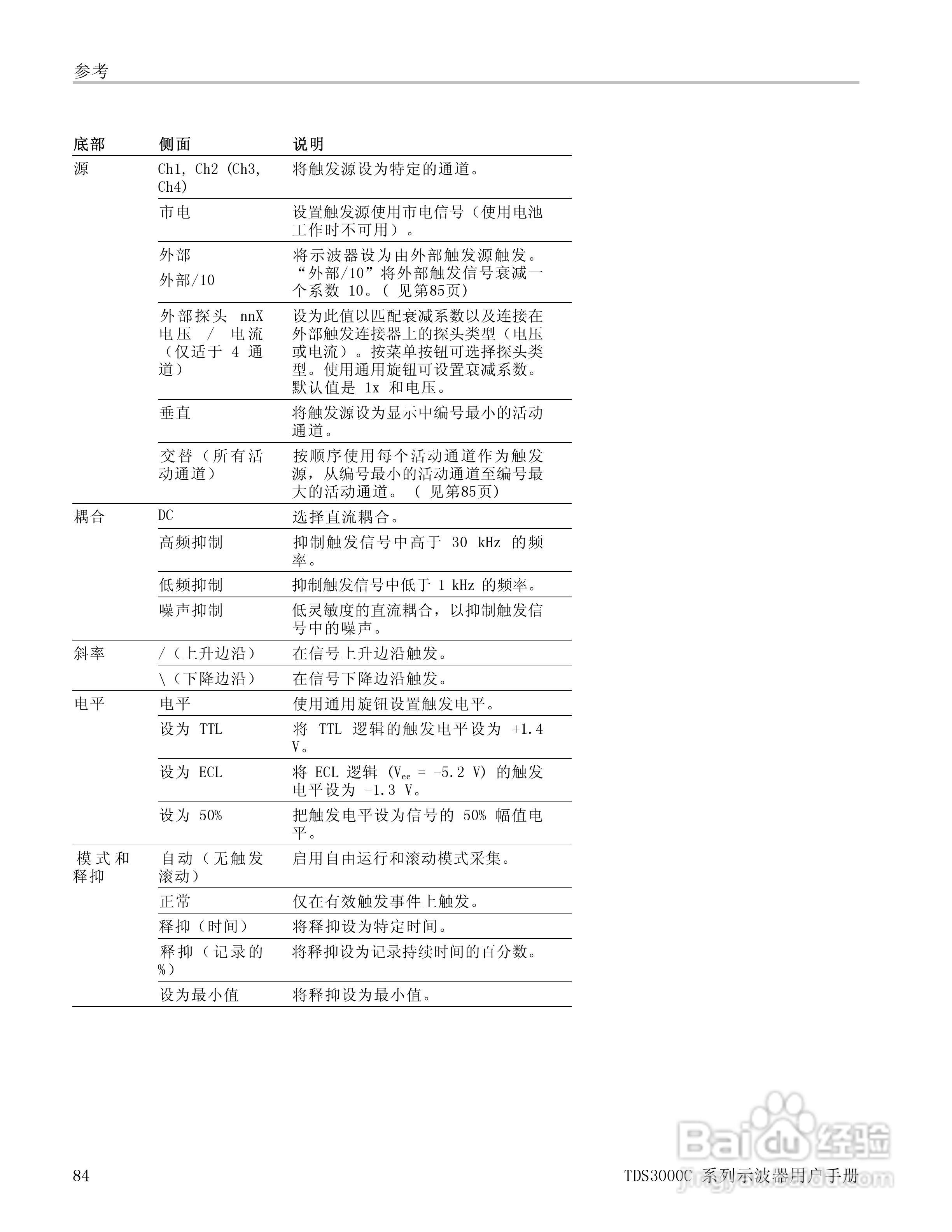 泰克TDS3054C数字荧光示波器用户手册:[11]
