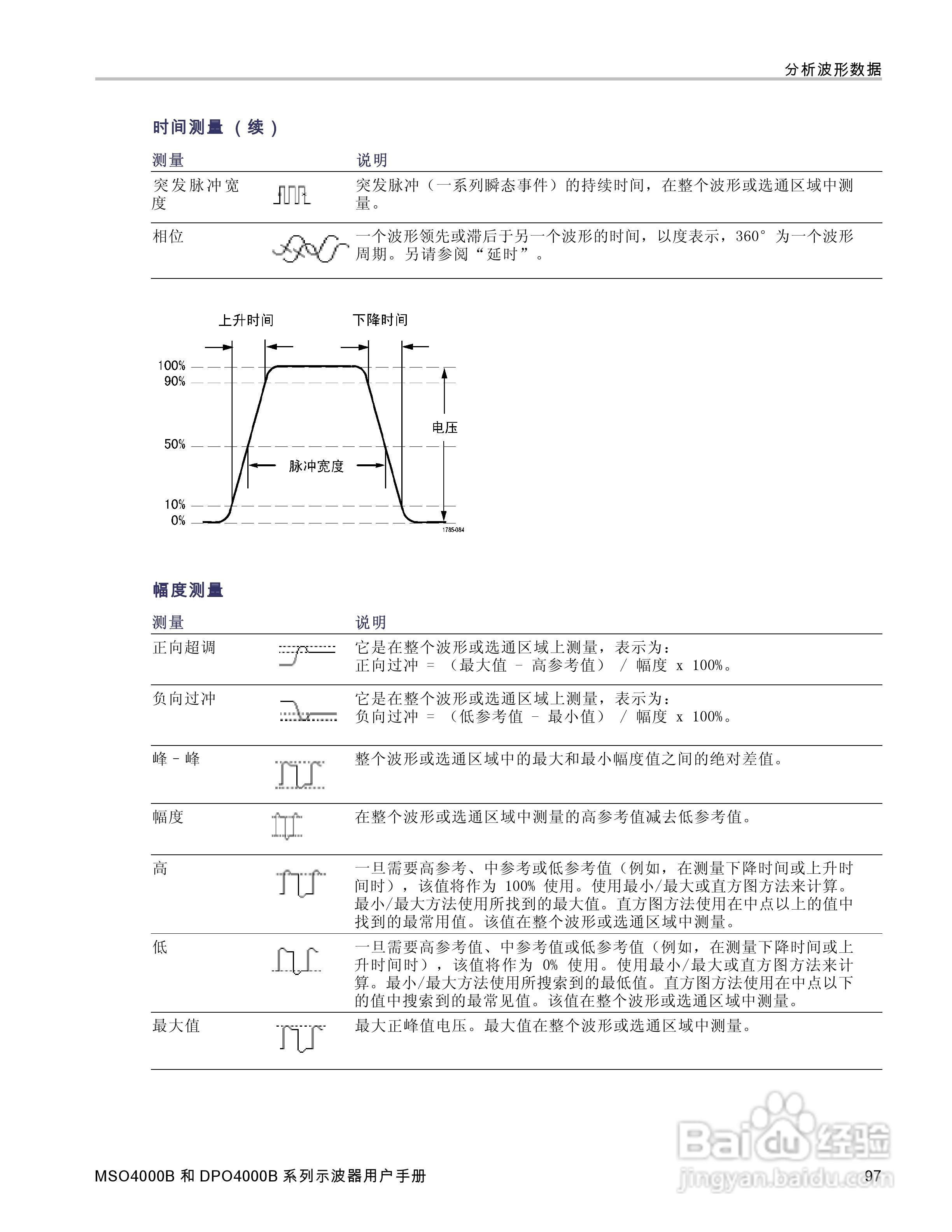 泰克DPO4034B数字荧光示波器用户手册:[12]