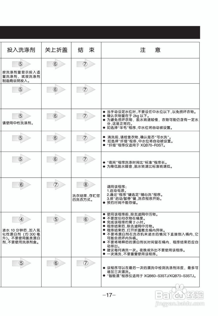 LG XQB70-S3STJ洗衣机使用说明书:[2]