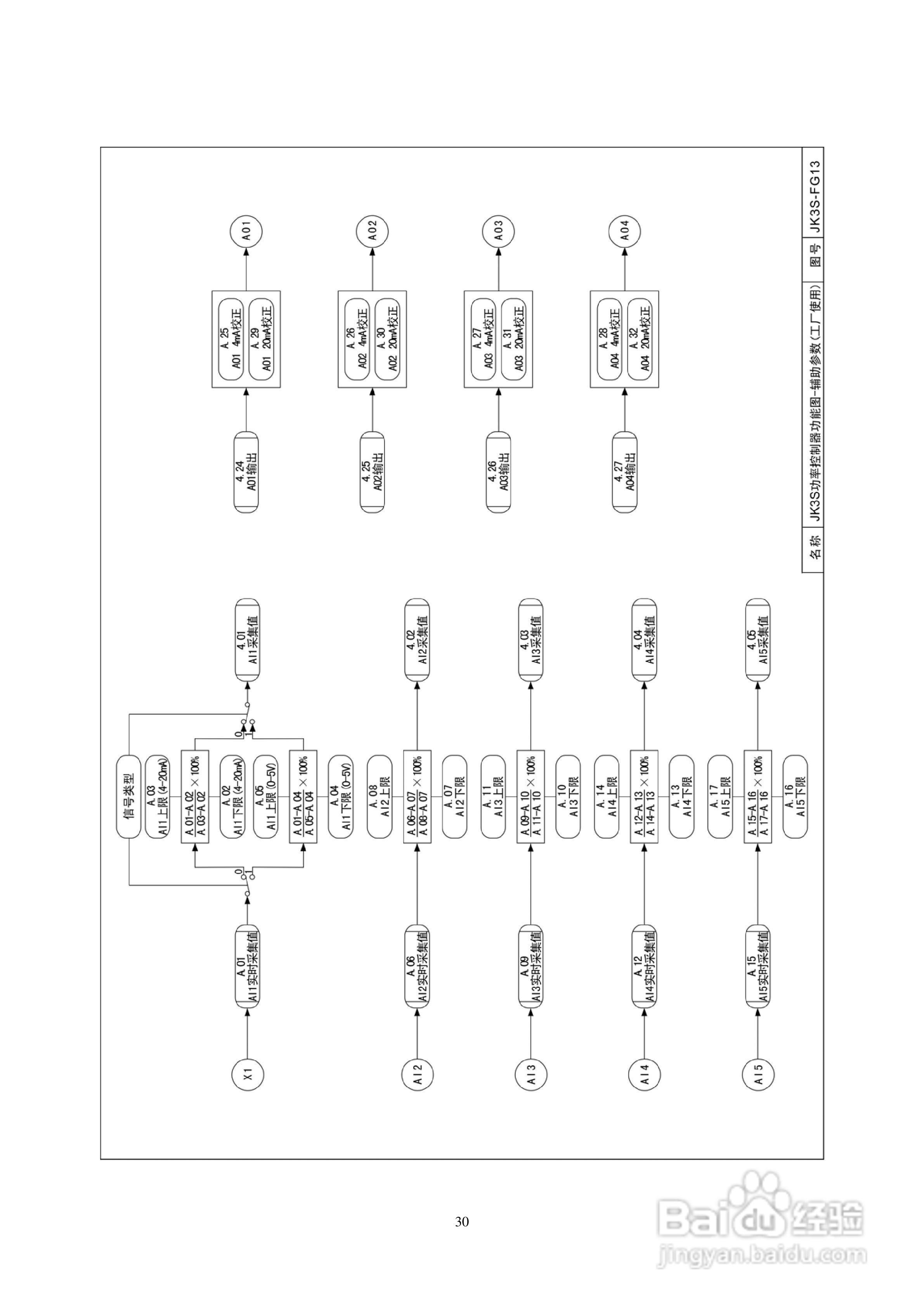 佳凯中兴JK3S三相全数字晶闸管功率控制器说明书:[4]