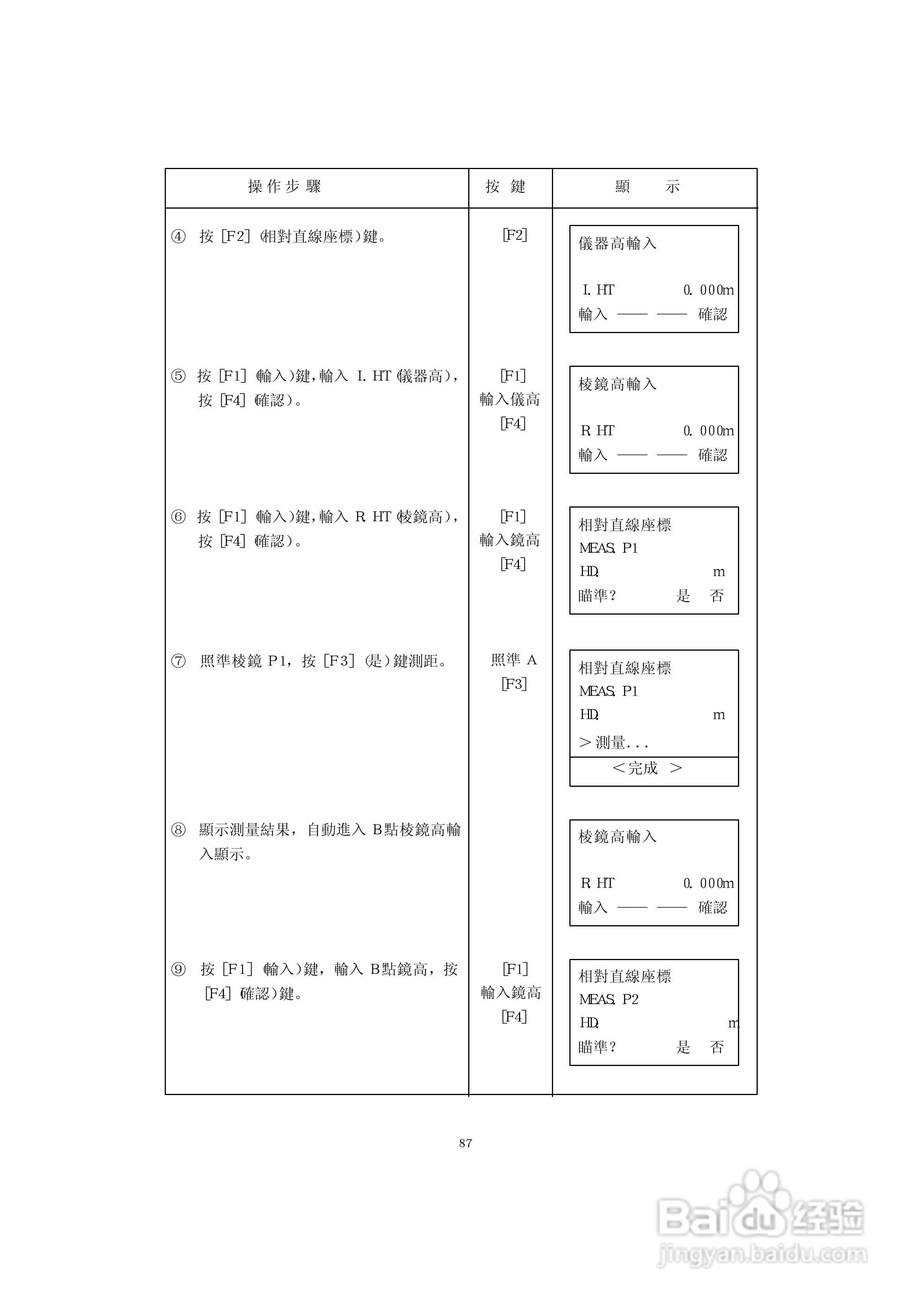 上煇RTS-630全站仪说明书:[10]