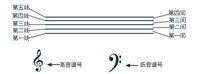 五线谱基础教程,五线谱怎么看