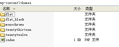 wordpress安装和删除主题的方法