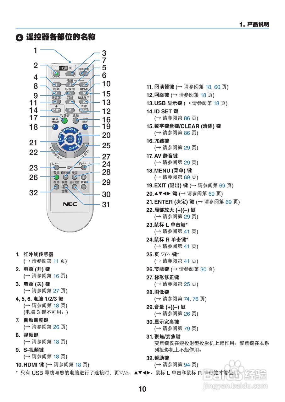 NEC NP-M230X+投影机使用说明书:[2]