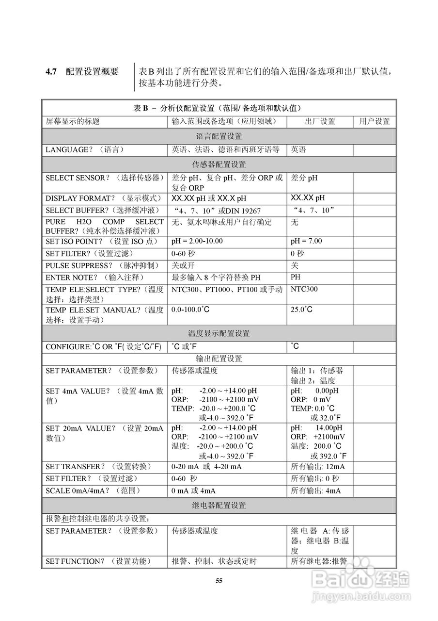 HACH P53型pH/ORP分析仪器操作手册:[6]