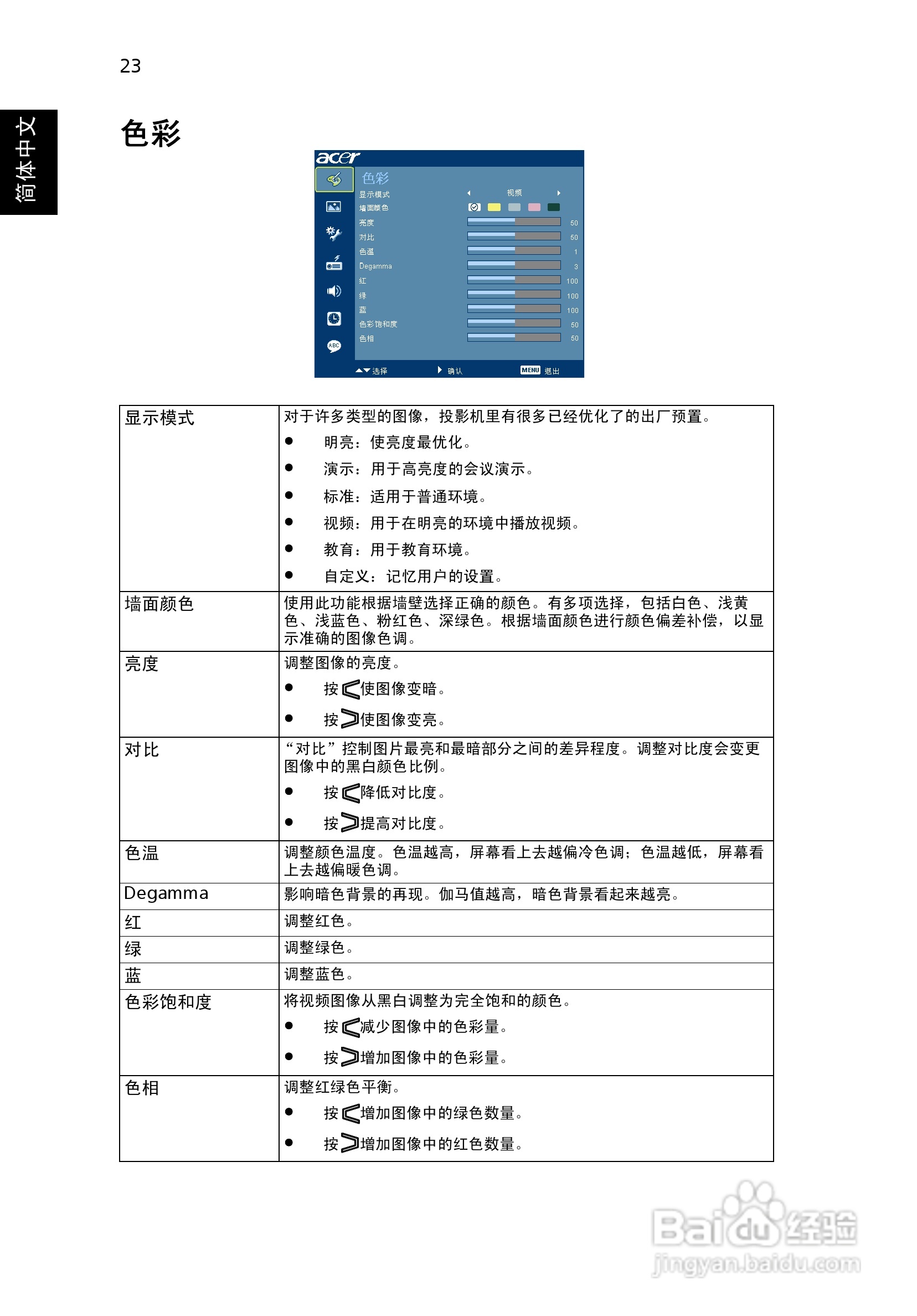 宏基P1200投影使用说明书:[4]