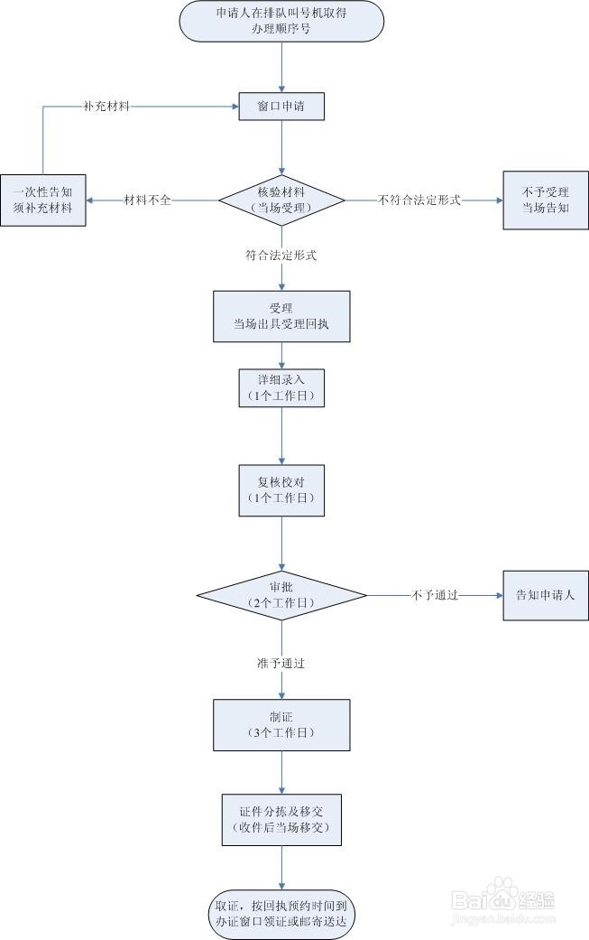 2018年潮阳如何办理港澳通行证
