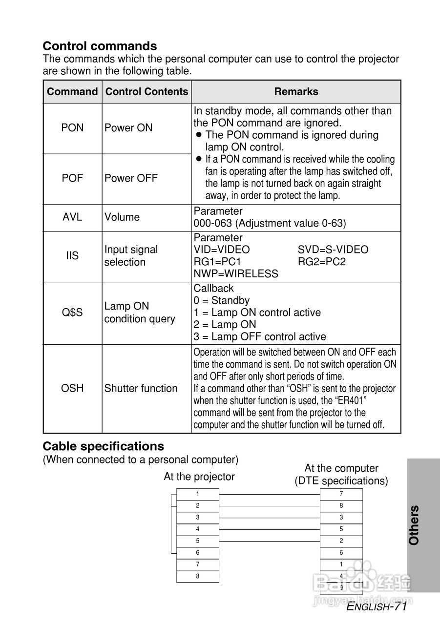 松下PT-LB55NTE投影机使用说明书:[8]