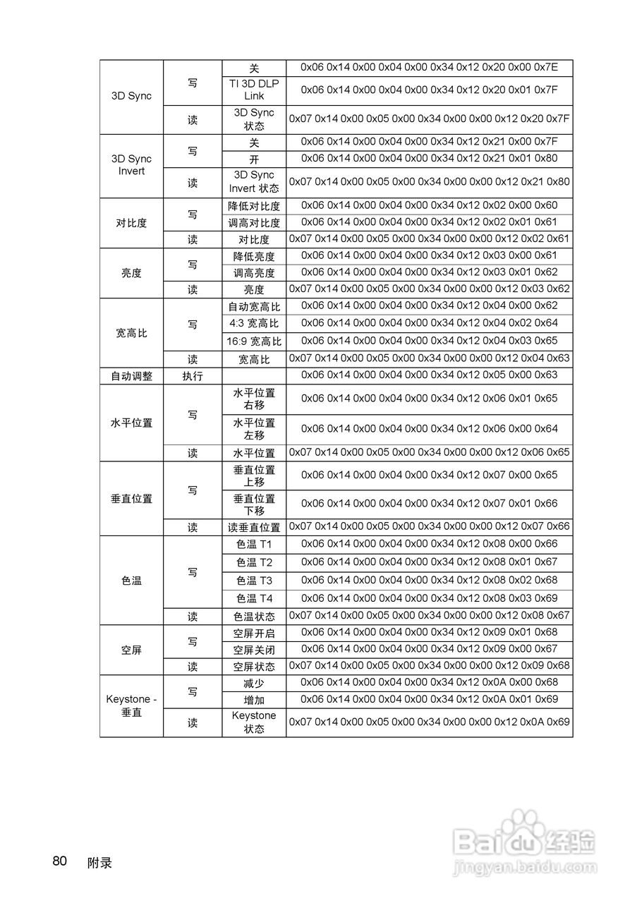 优派PJD7383i投影机使用说明书:[9]
