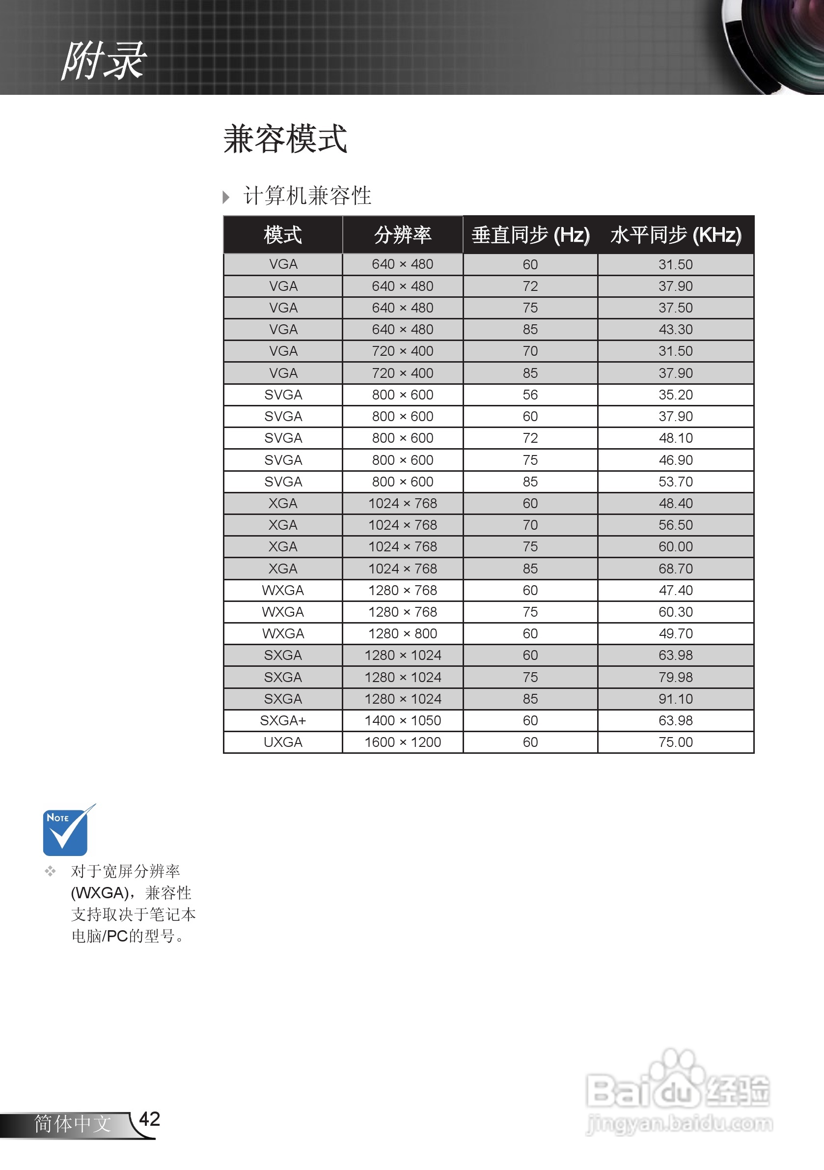 奥图码ES526L投影机使用说明书:[5]