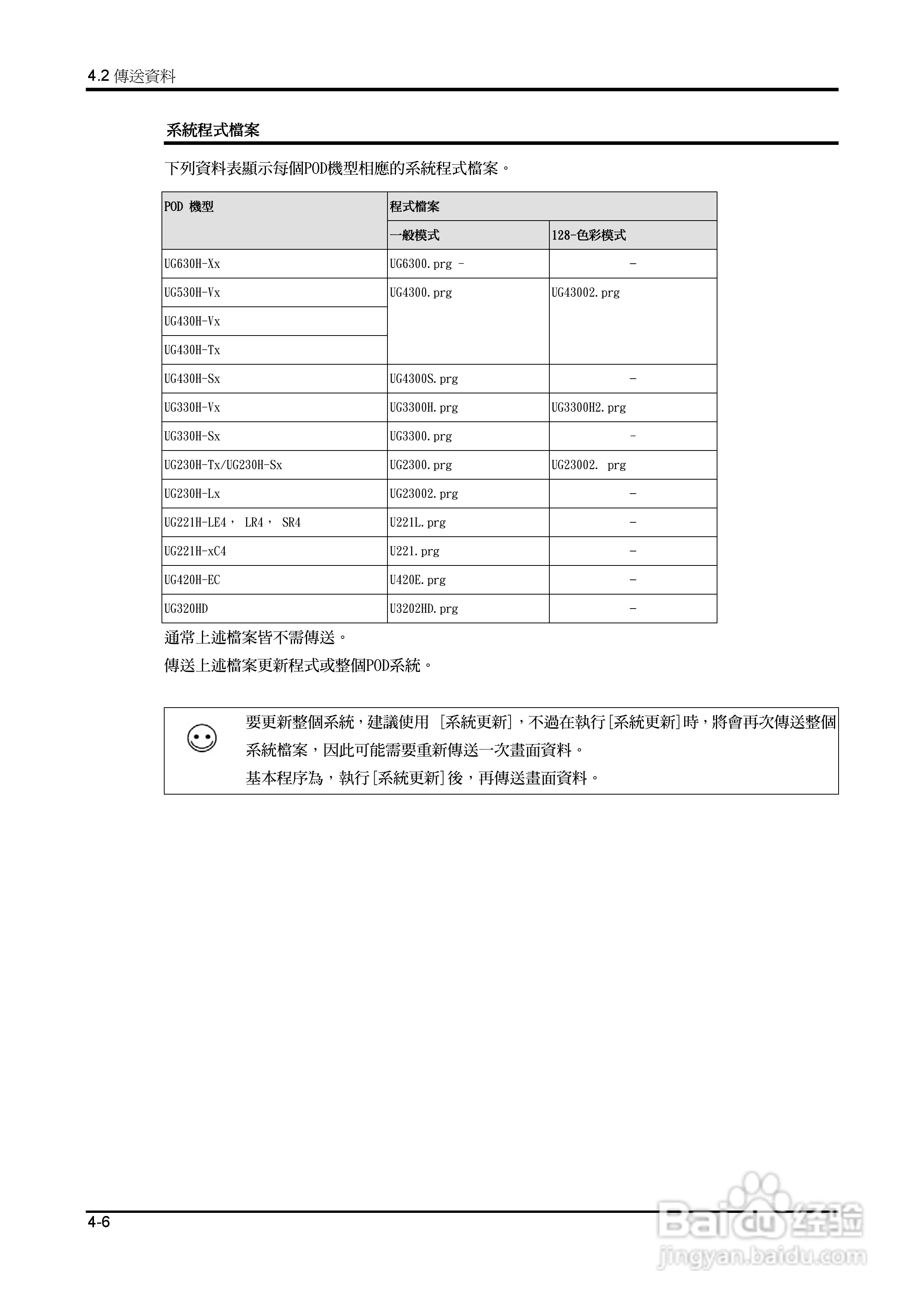 富士 UG 系:[15]