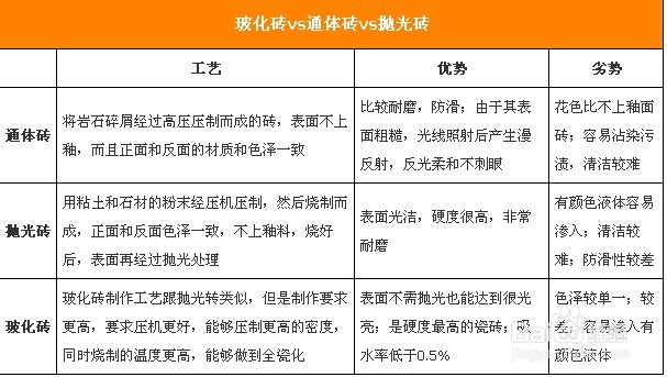 家居装修精明选材 看玻化砖选购攻略
