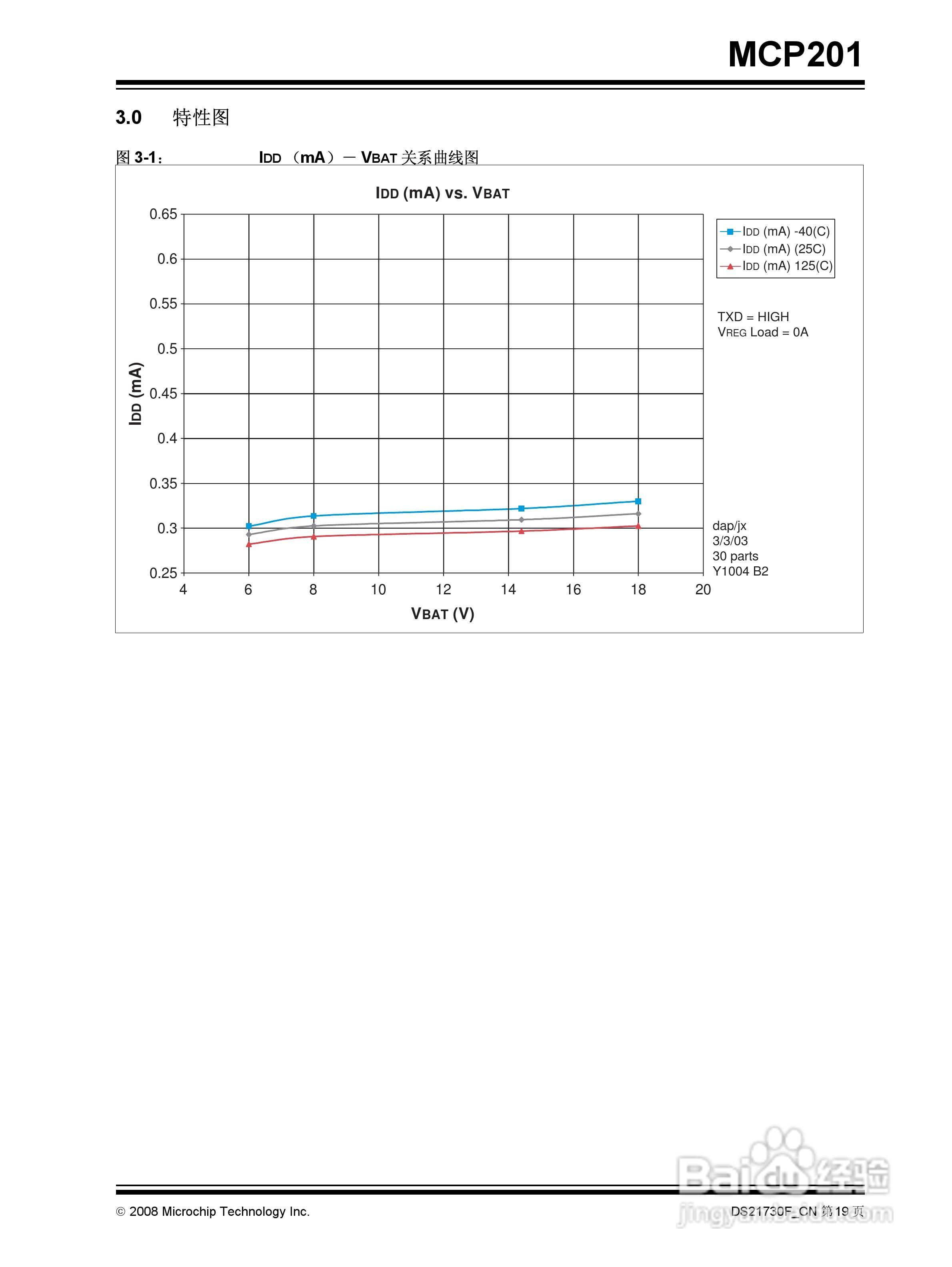 MICROCHIP MCP201带稳压器的LIN收发器说明书:[2]