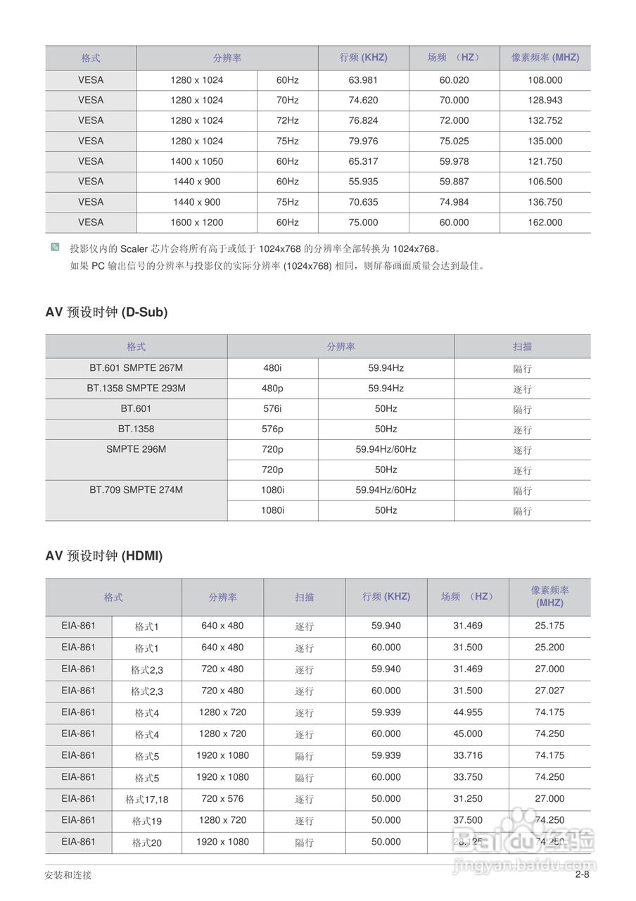 三星SP-F10投影机使用说明书:[2]