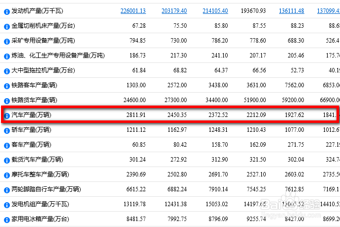 如何查询国家统计局公布的行业年度数据