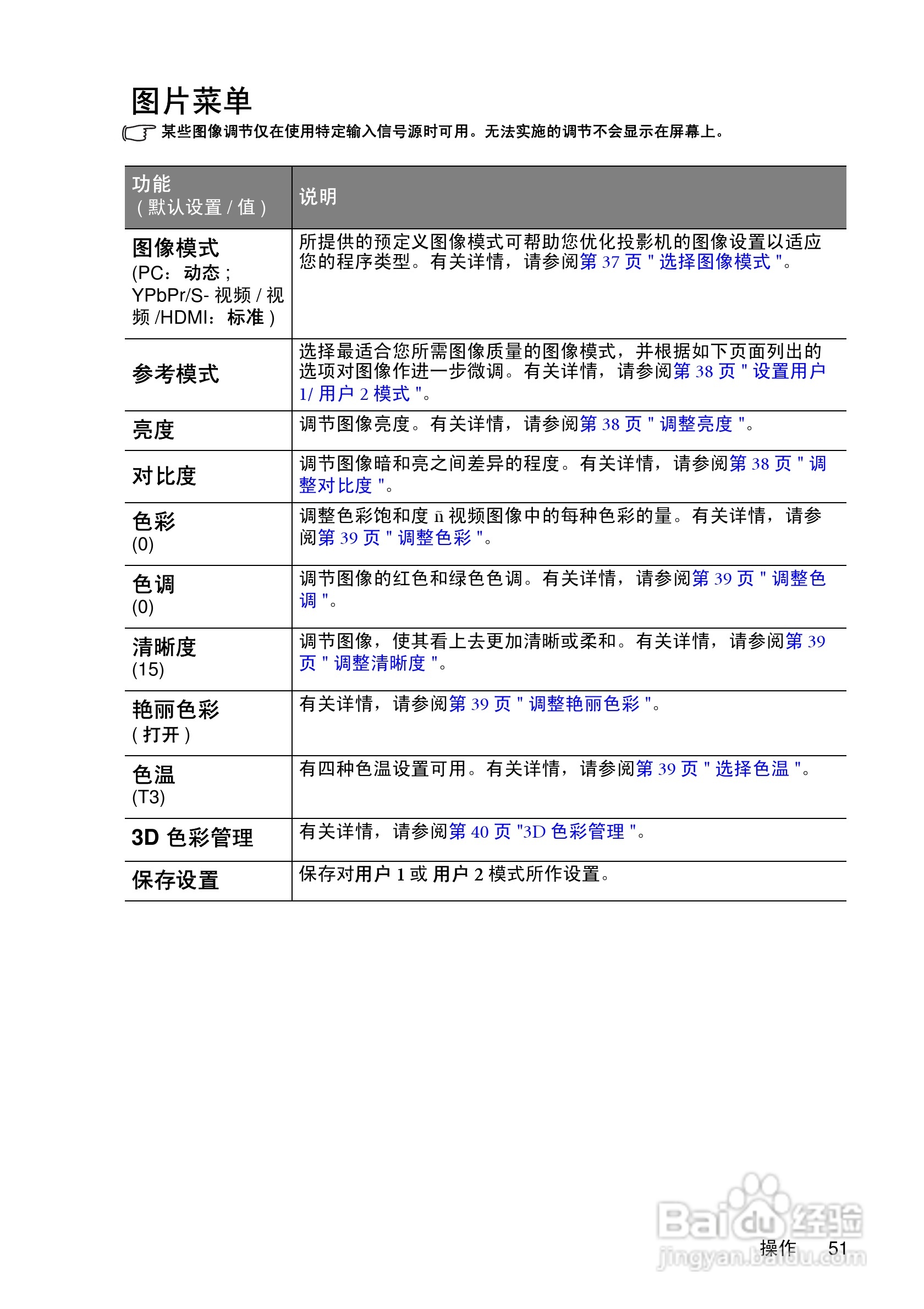明基MP730投影机使用说明书:[6]