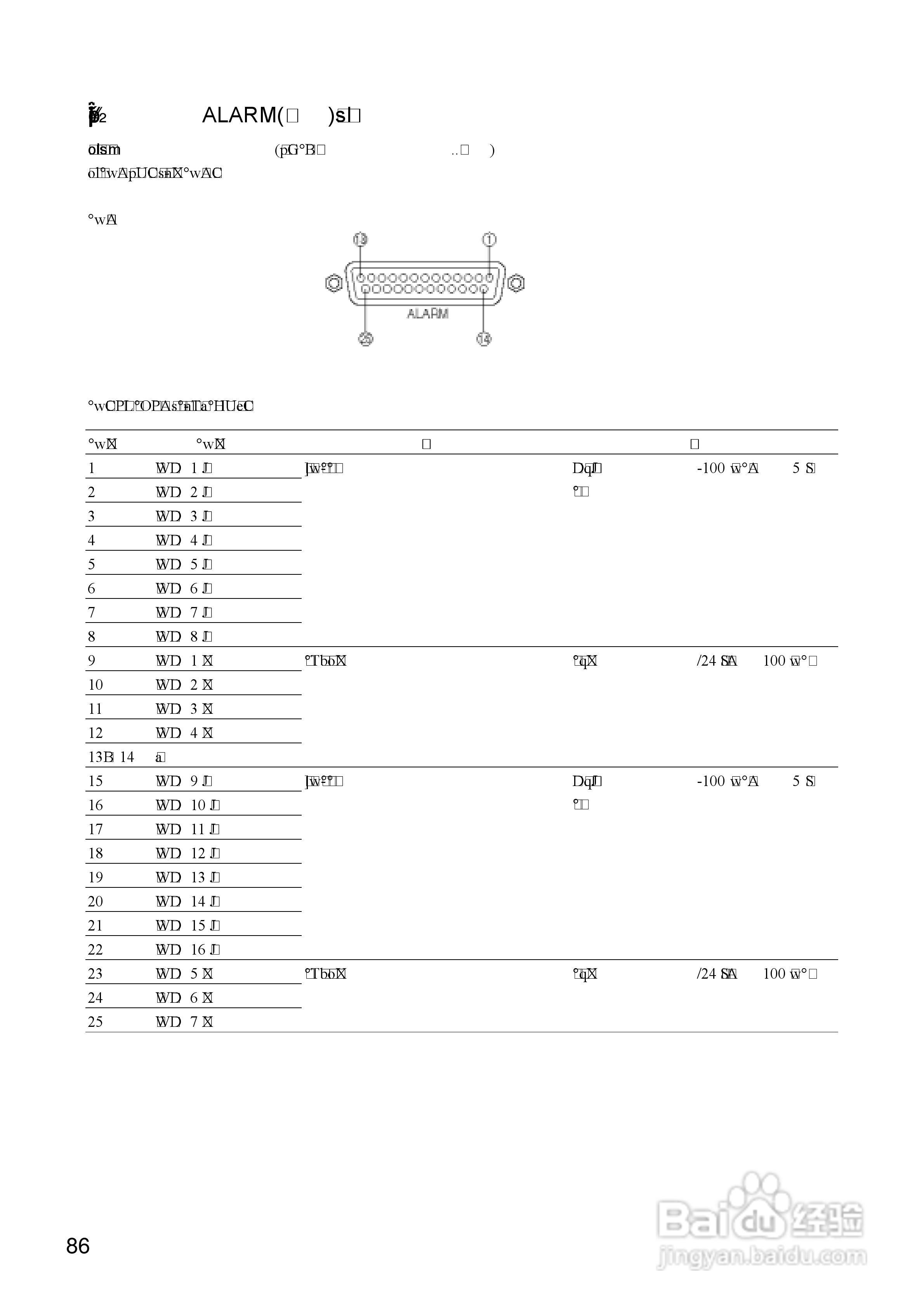 Panasonic 数位光碟记录器WJ-HD316操作手册:[9]
