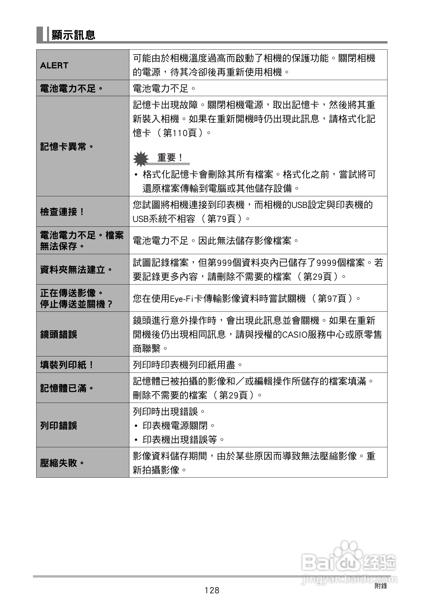 卡西欧 EX-ZS150数码相机说明书:[13]