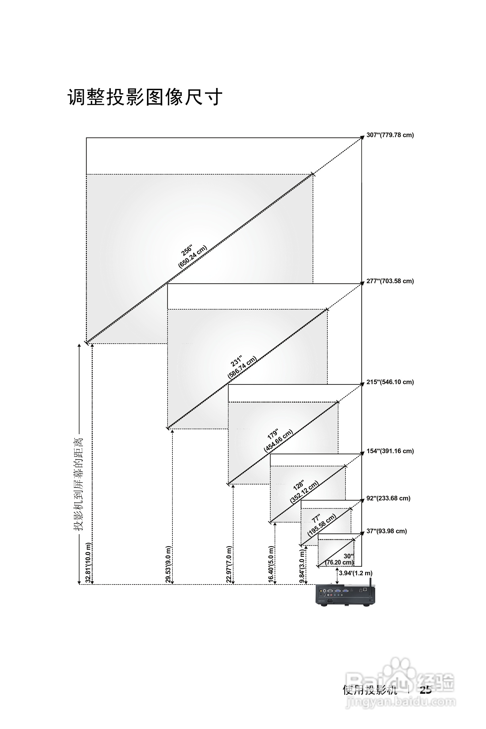 DELL Dell 4610X WIRELESS PLUS投影机说明书:[3]