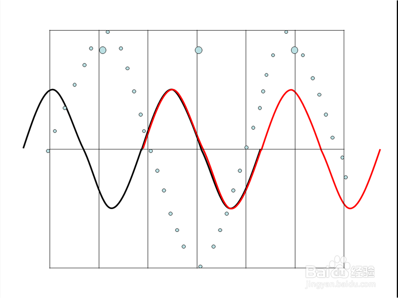 如何制作波的干涉动画