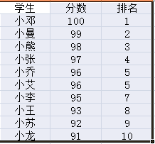 EXCEL怎么给字体加下划线